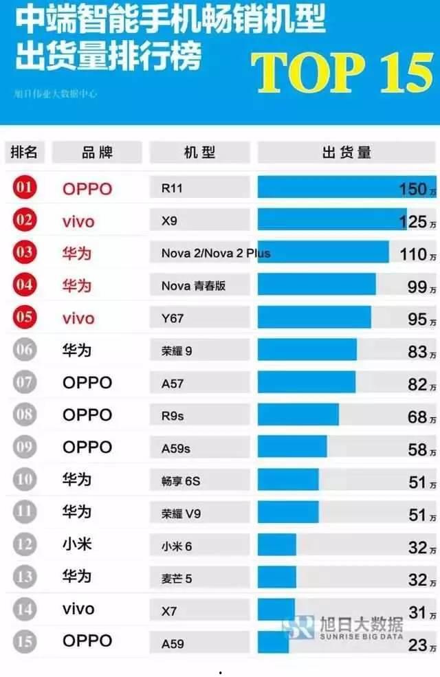 国产手机销量排行榜视频,揭秘热门机型与市场趋势